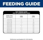 Hill's Science Diet Sensitive Stomach & Skin, Adult 1-6, Stomach & Skin Sensitivity Support, Dry Dog Food, Chicken Recipe, 4 lb Bag - Image 7