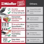 Mueller Pro-Series All-in-One, 12 Blade Mandoline Slicer for Kitchen, Food Chopper, Vegetable Slicer and Spiralizer, Cutter, Dicer, Grater, Kitchen Gadgets Sets with Container, White Sand/Gray - Image 4