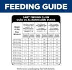 Hill's Science Diet Puppy, Puppy Premium Nutrition, Small Kibble, Dry Dog Food, Chicken & Brown Rice, 4.5 lb Bag - Image 7