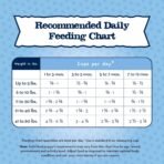 Blue Buffalo Baby Blue Natural Dry Food for Puppies, Healthy Growth Formula with DHA, Savory Chicken Recipe, 4-lb Bag - Image 8
