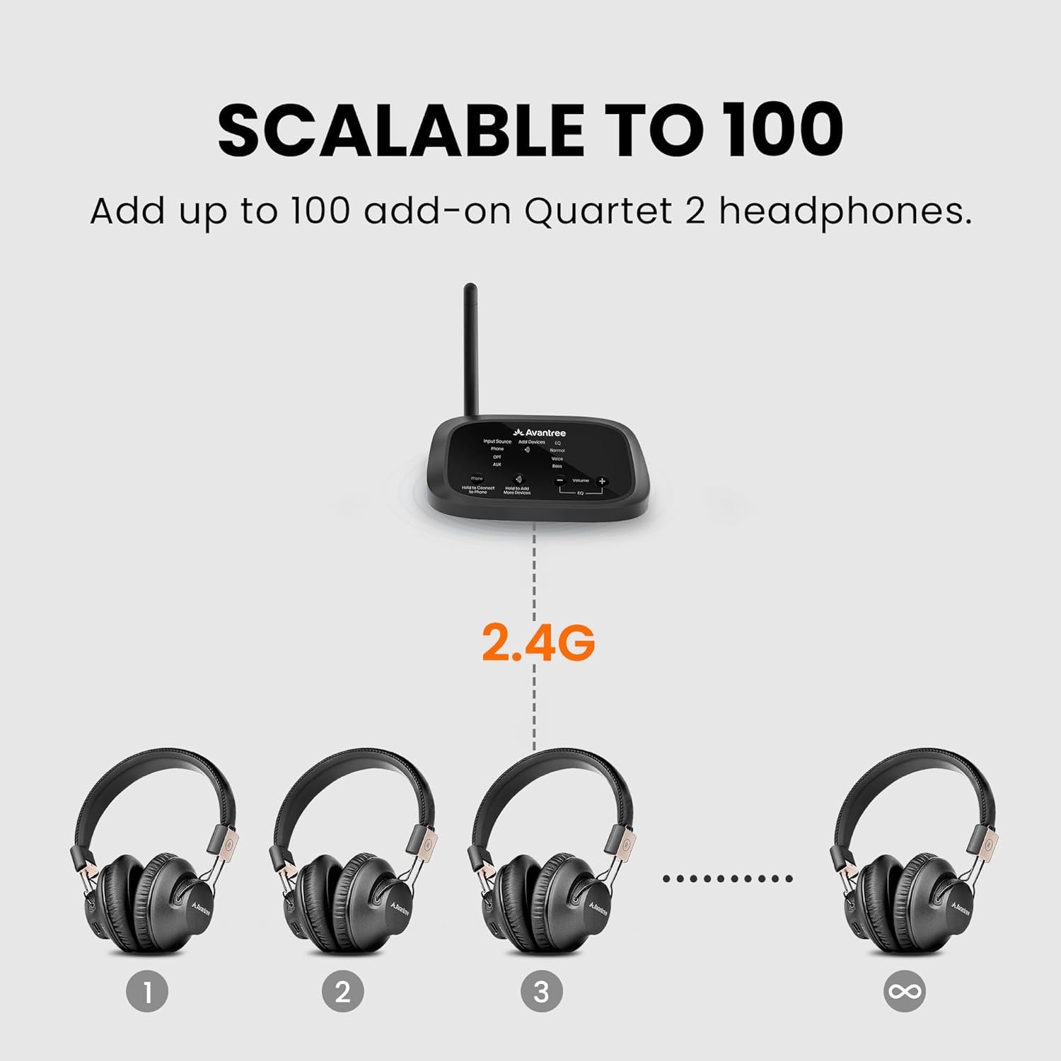 Avantree Quartet 2 - Wireless Group Listening Headphones & Transmitter for TV, Church, Classroom, Silent Discos, Plug & Play, 2.4GHz Expandable Multi-Headphone System with Low Latency & Clear Voice - Image 5
