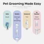 Uproot Clean Pet Groomer Vacuum Kit 7 in 1 - Cat & Dog Grooming Kit with Brush, Detangle, Deshed, Trim, Clean, & Dry Attachments - Complete Cat & Dog Grooming Vacuum for Shedding Pets - Image 4